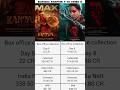 Kantara Chapter 1 Day 8 Box Office Collection #shortsfeed