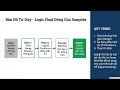 EViews Cơ bản: Thành thạo Lệnh SMPL và Lọc dữ liệu với Điều kiện IF