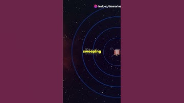 3 Laws of Planetary Motion Explained in 60 Seconds! #physics #sea #navigation #law #science #facts