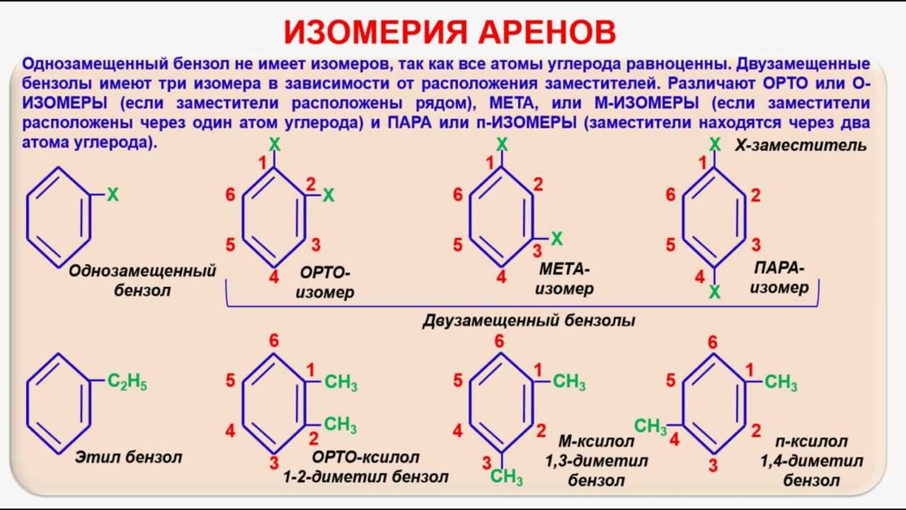 Класс арены химия. Ароматические углеводороды арены изомерия. Ароматические углеводороды изомерия аренов. Арены бензол изомерия и номенклатура. Арены бензол изомерия.