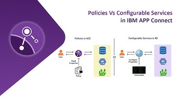 Policies Vs Configurable Services in IBM APP Connect | IBM Gold Business Partners in India
