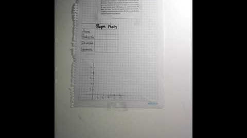 Ejercicio 2 de programacion lineal// ejercicio contextualizado//funcion objetivo maximizar ganancias