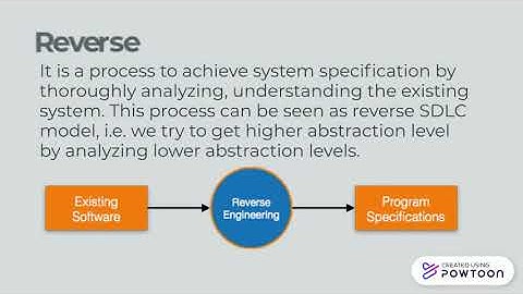 Software Re-engineering