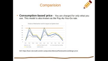 Consumption based model| Cloud computing | TechKnowCloud
