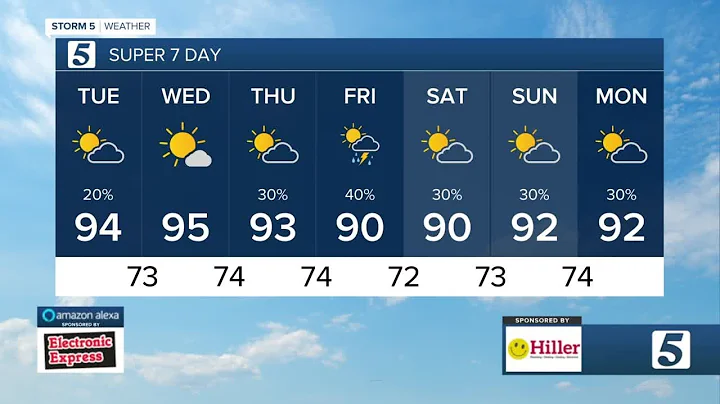 Lelan and Nikki-Dee's early morning forecast: Tuesday, August 2, 2022