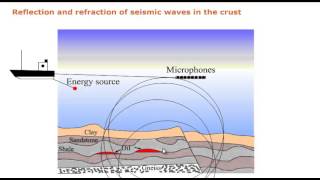 Earth&#39;s Interior - Seismic Evidence Explanation