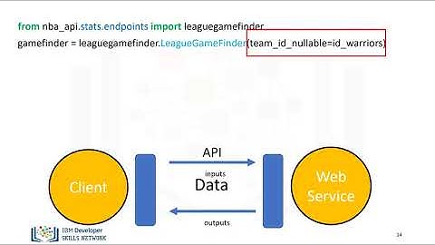Module 4.7 - Simple APIs (Part 1) | Python for Data Science | Learn with Aniket