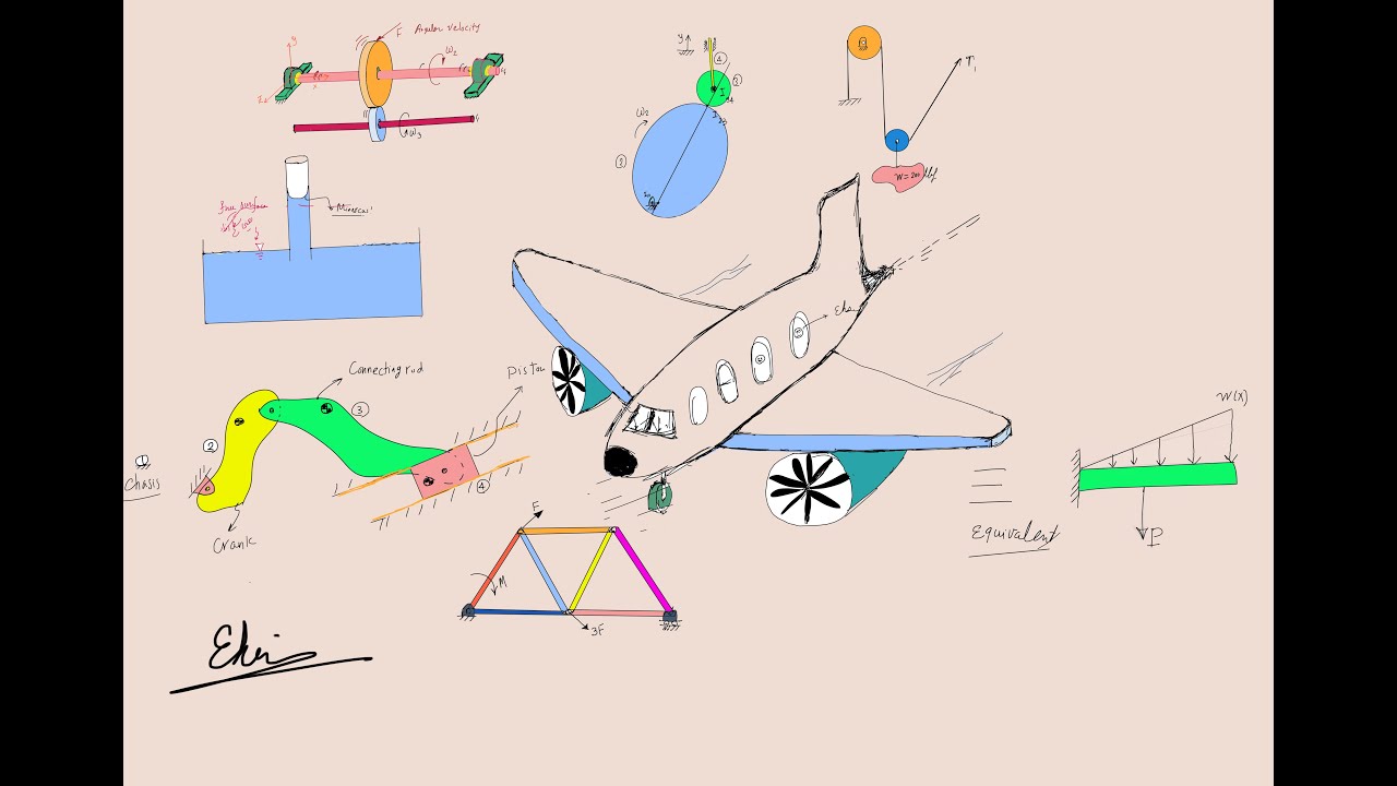 استاتیک-جلسه اول-قسمت اول: مرور بردار ها، ضرب داخلی و خارجی، تصویر برداری