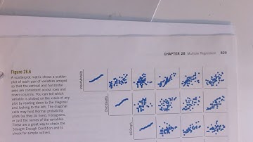 sdm4 overview chapter28 (Multiple regression part 1 of 2: descriptive models)