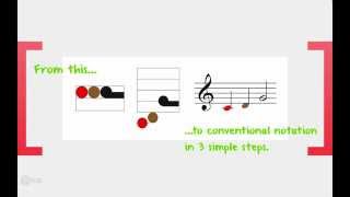 Progressing With Figurenotes