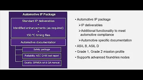 Under The Hood: What It Takes to Meet Automotive Compliance -- Synopsys