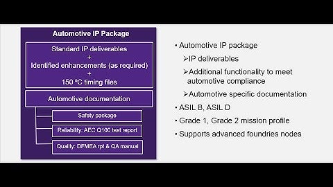 Under The Hood: What It Takes to Meet Automotive Compliance -- Synopsys