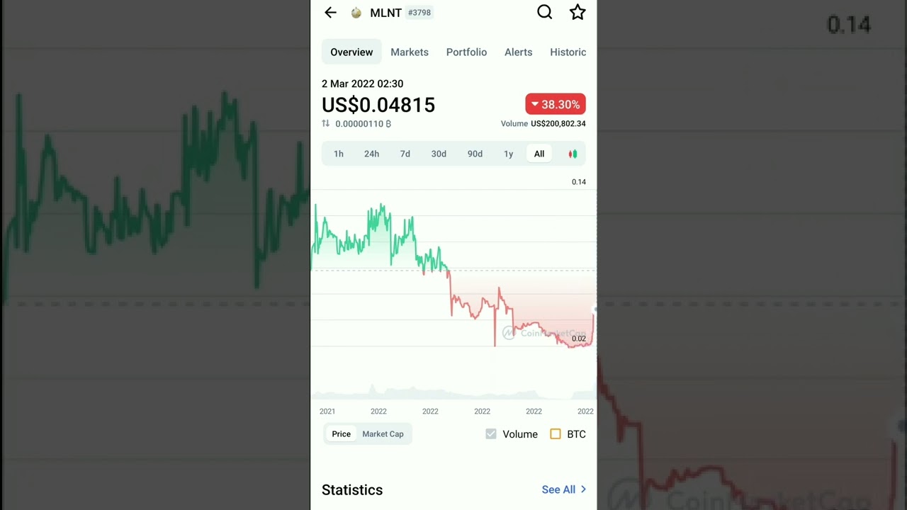 MLNT moon light night coin market cap | bitrue exchange 
