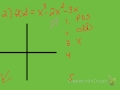 Graphing polynomials