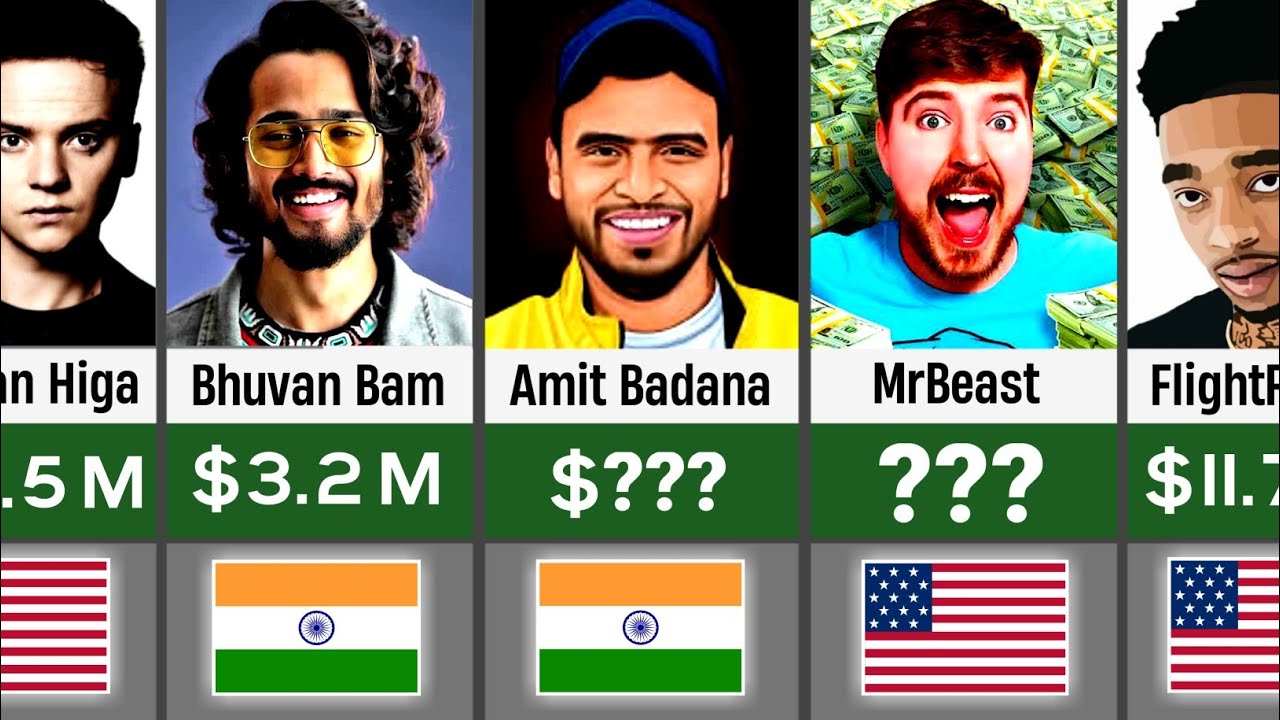 Comparative rich. Richest YOUTUBERS 2022. Comparison_ Richest YOUTUBERS 2023.mp4.