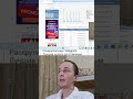 Как ЗАРАБОТАТЬ? Обзор кошельков Payeer и Aviso! 🔥 #shorts