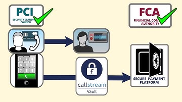 Callstream Vault - Secure Telephone Payments