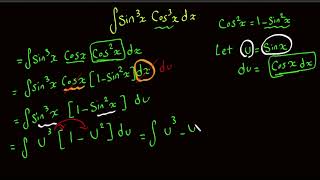 Harvard Integral Problem – Can You Solve It? 🤯 Wealth
