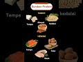 PROTEIN NABATI DAN HEWANI PROTEIN NABATI DAN HEWANI