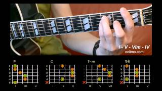 4 Chords In 12 Keys - I V Vim Iv - The Most Common Chord Progression In Pop And Rock Songs