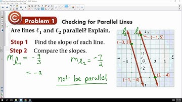 Video File Notes Slopes of Parallel and Perpendicular Lines