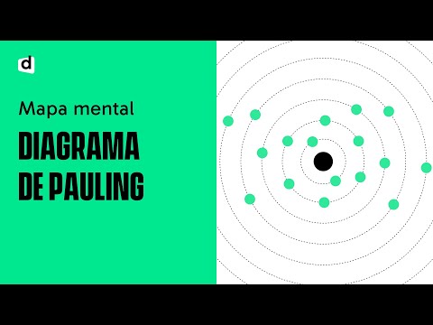 Vídeo: Quais são os principais níveis de energia?