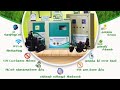 Botberry Wi-Fi Mobile App pp - Complete Farm Irrigation product ranges|Smart Farming|Automation