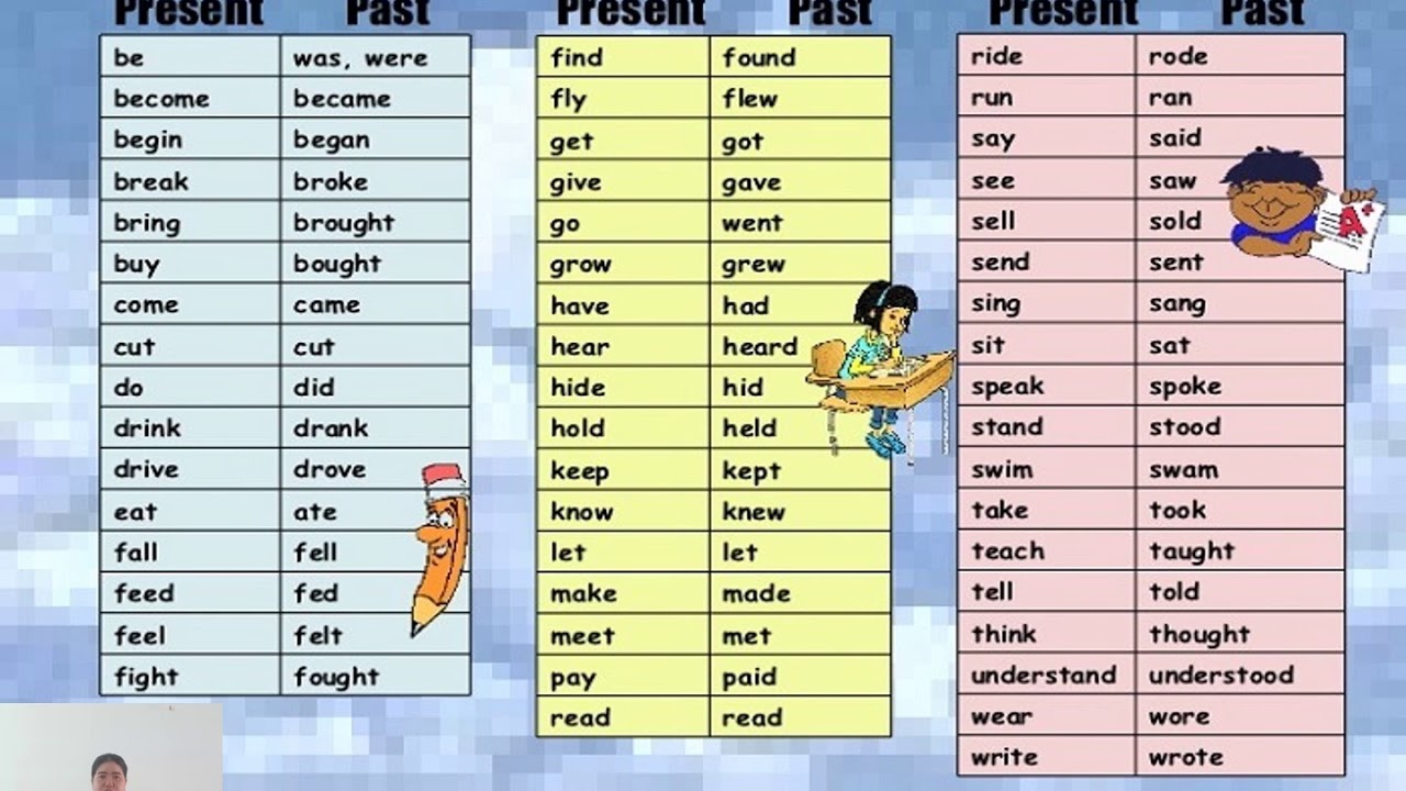 Know неправильный. Паст Симпл Irregular verbs. 20 Irregular verbs. V2 Regular Irregular verbs. Паст Симпл Irregular verb list.