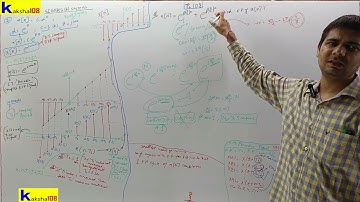 Questions on Discrete Time - Complex Exponential & Sinusoidal Signal | Part - 10 | Signals & Systems