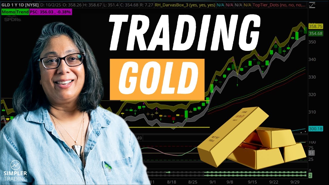 Gold Rotation Sector Rotation Leads to a Profitable Gold Trade - YouTube