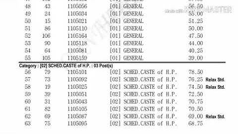 HPPSC Assistant Professor Music Vocal ( CC ) Merit List | Exam Held on - 07 June 2018 | -