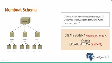 Belajar Database PostgreSQL - 4. Membuat Database, Schema dan Table