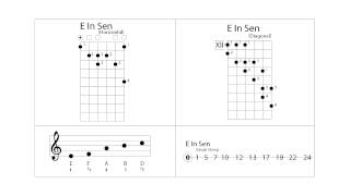 E In Sen Japanese guitar scale lesson example/backing track scales onscreen