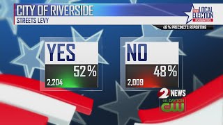 Ohio Issue 1 fails