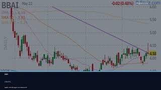 BBAI Stock CRAZY NEWS! (The Exact Answer!) BigBear ai