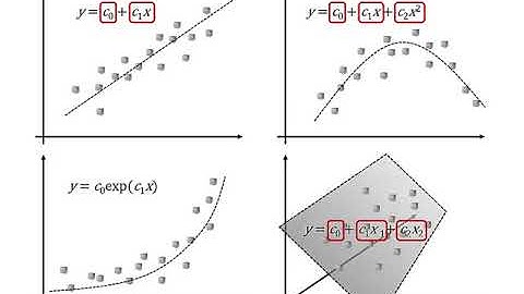 MATLAB skills, machine learning, sect 16: Linear Models, What is Linear Regression