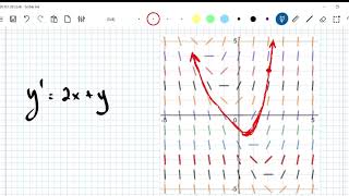 6.1.2 Slope Field Creation and Identification