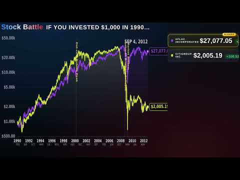 If You Invested $1,000 in Afl-Aflac Incorporated,C-Citigroup in 1990