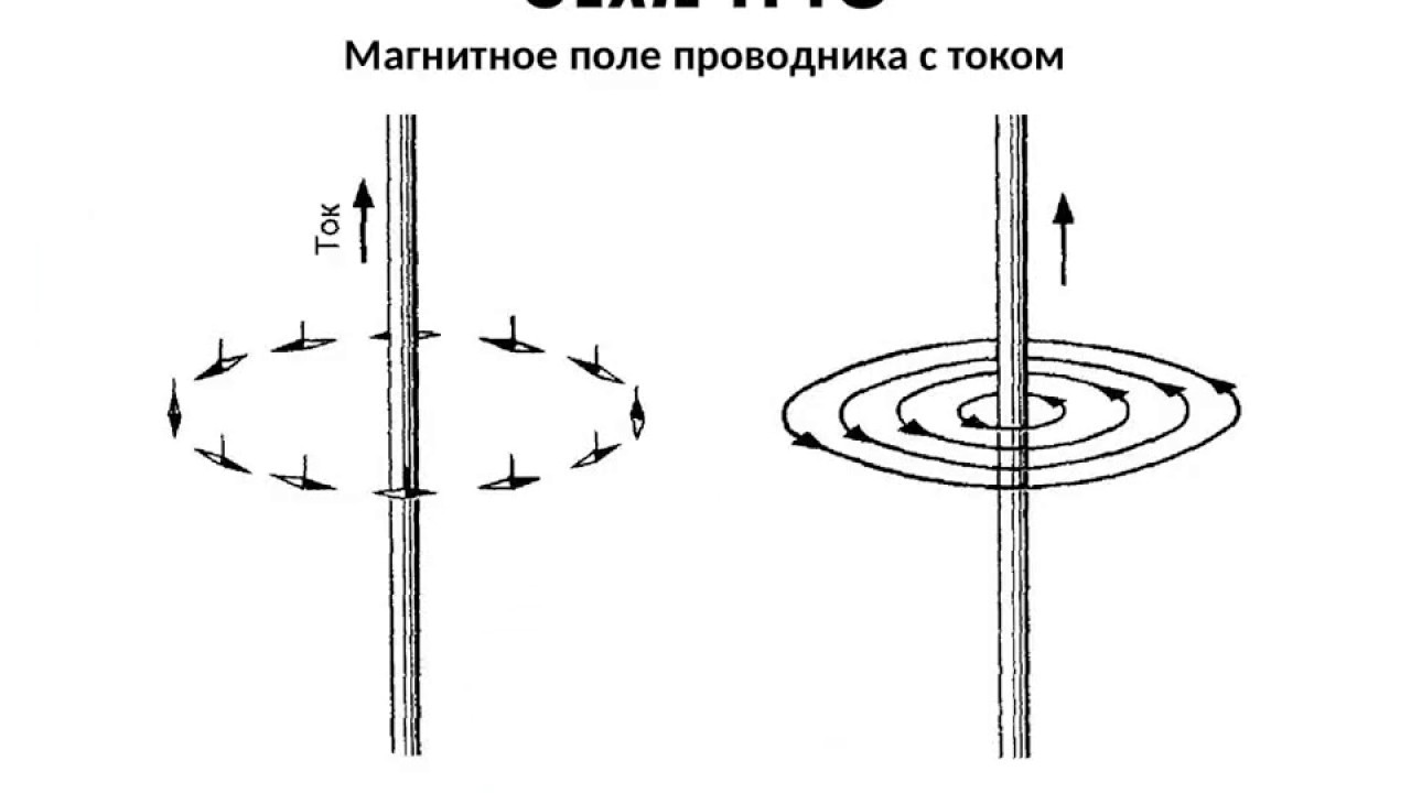 Направление магнитных линий по часовой стрелке. Магнитное поле прямого проводника с током. Линии индукции магнитного поля прямого проводника с током. Линии магнитной индукции прямого тока. Линии магнитного поля прямого проводника.