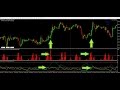 Using Fourier Analysis to Time A Gold Swing Trade - YouTube
