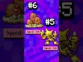 What is the FASTEST Pokémon in Gen 1?