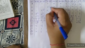 B.com sem 1 L-9 Linear correlation