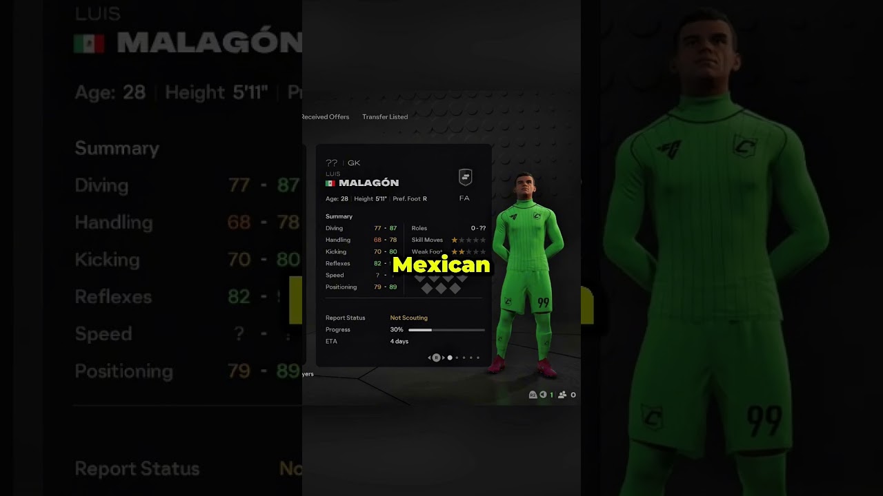 Лучшие бесплатные агенты, которых вам нужно зарегистрировать в режиме карьеры FC26