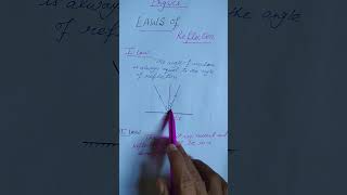 Laws of Reflection of light and sound