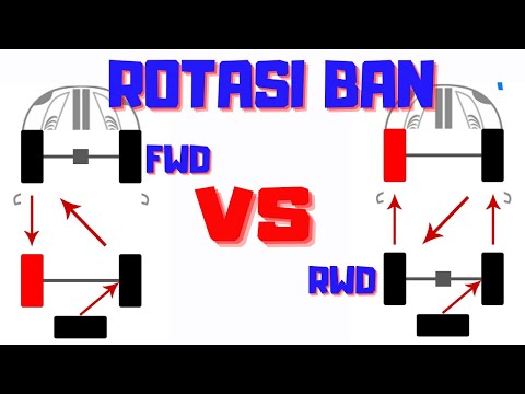 Video: Apa itu rotasi ban?