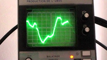 Oscilloscope : Waveform modulations