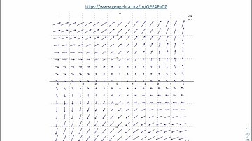 Calculus III - Unit 5 Section 1 - Vector Fields Part 4