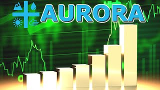 What The Future Has In Store For Aurora - 2020 And Beyond For ACB Stock + New Price Target