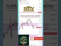 Nifty कल क्या होगा? | Tomorrow Prediction 🔥