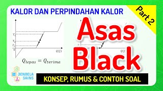 Kalor dan Perpindahan Kalor • Part 2: Asas Black - Cara Menghitung Suhu Campuran